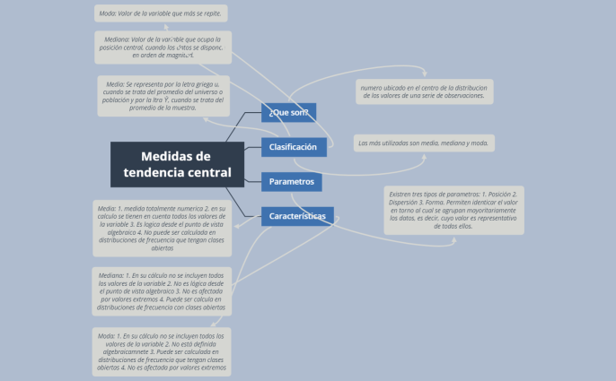 Medidas de tendencia central