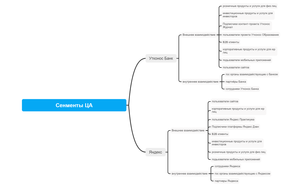 Сенменты ЦА