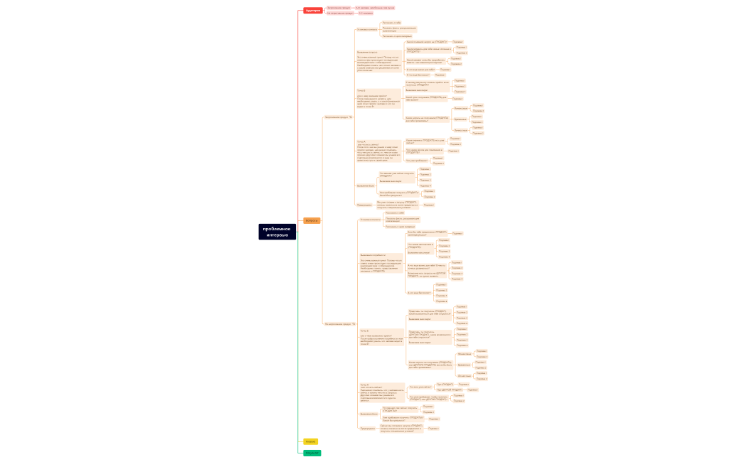 проблемное интервью.xmind