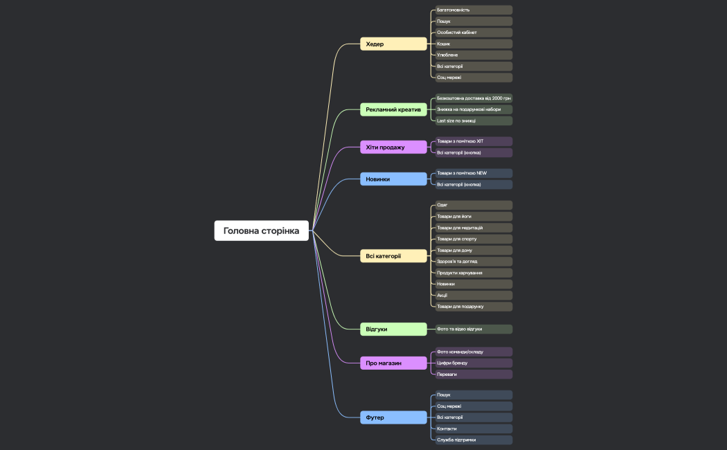 ІМ приклад (1)