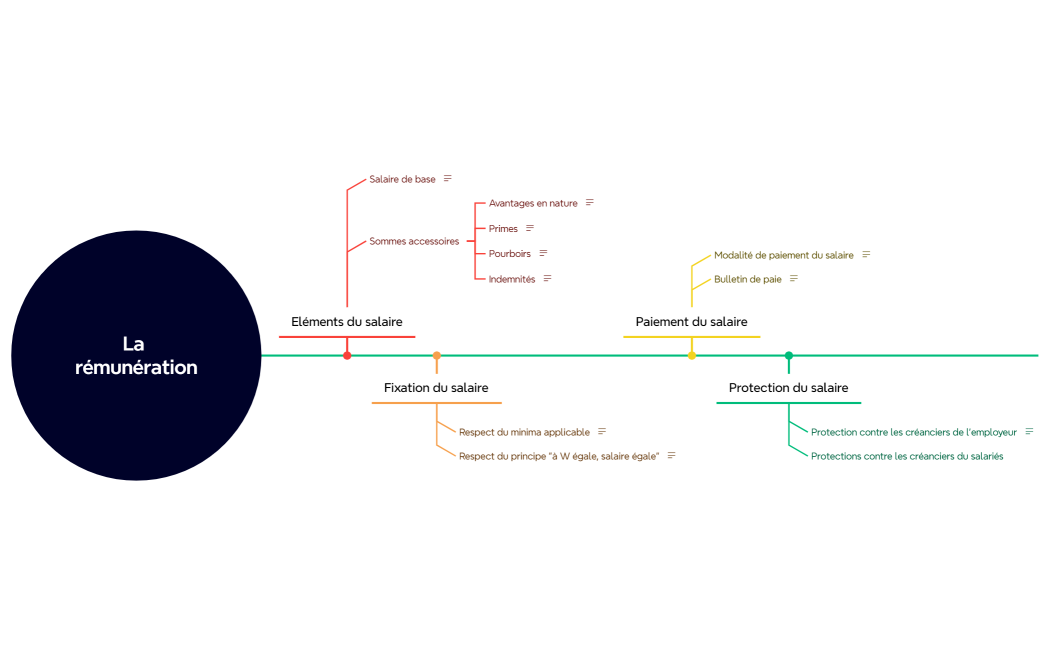 Chap 10 La rémunération