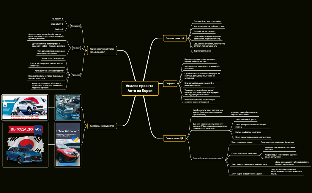 Анализ проекта Авто из Кореи