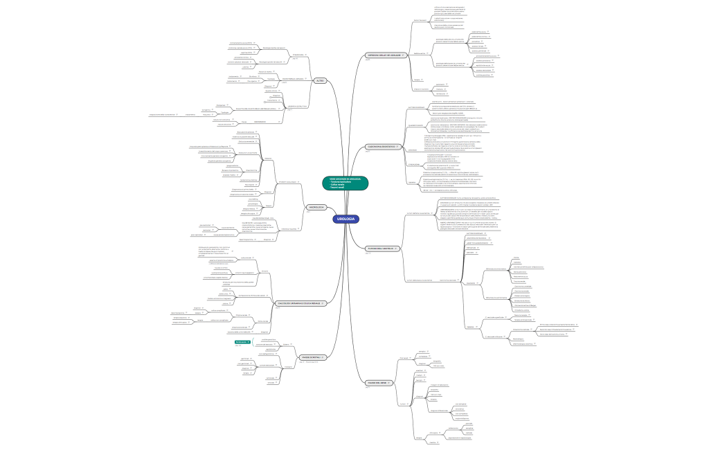 UROLOGIA