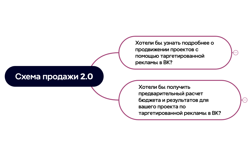 Схема продажи 2.0