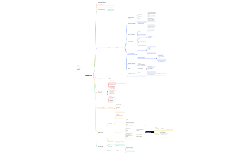 Наставничество