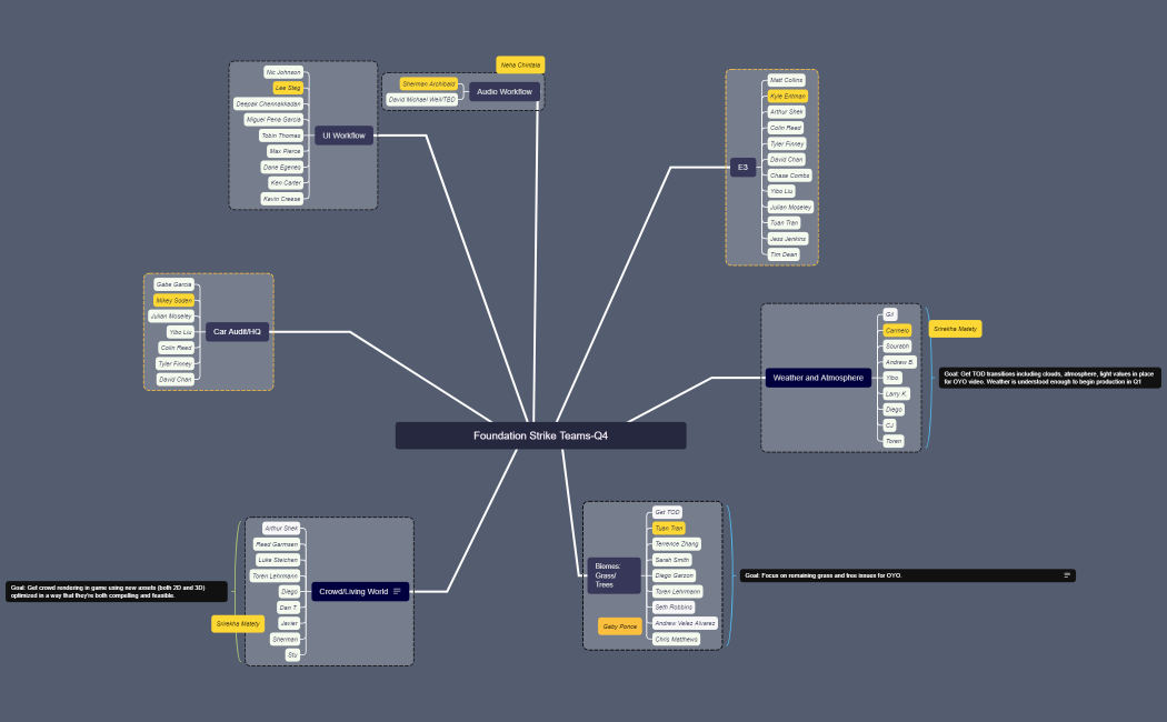 Foundation Strike Teams-Q2_2022