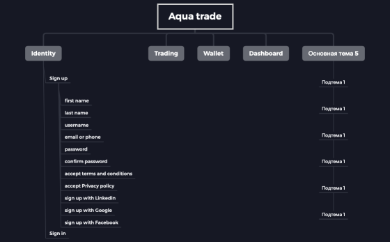 Aqua trade