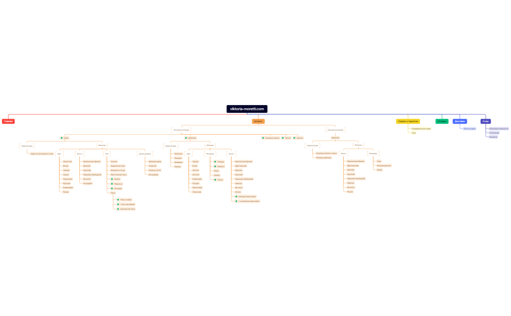 Ментальная карта