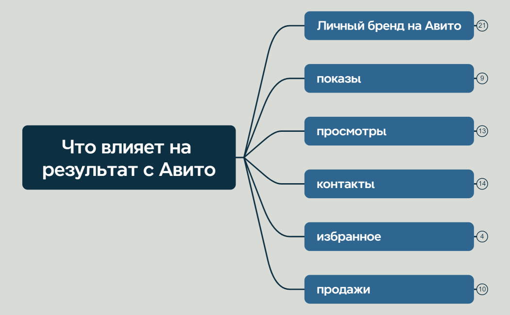 Логическая карта