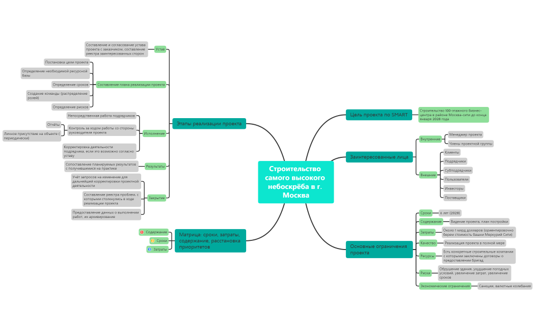 1. Строительство самого высокого небоскрёба в г. Москва
