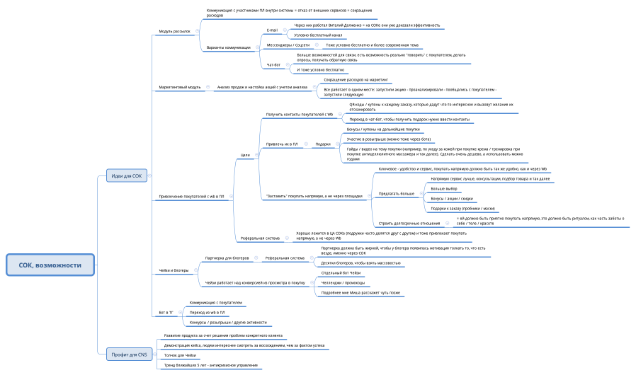 СОК, возможности