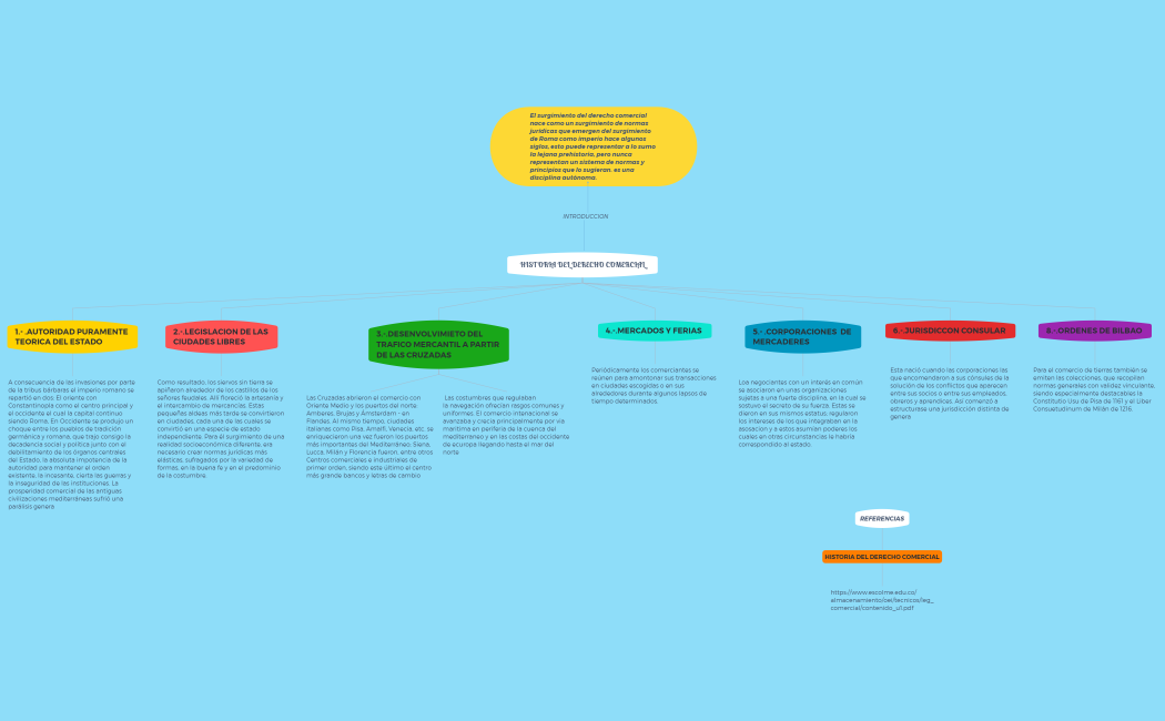 HISTORIA DEL DERECHO COMERCIAL.