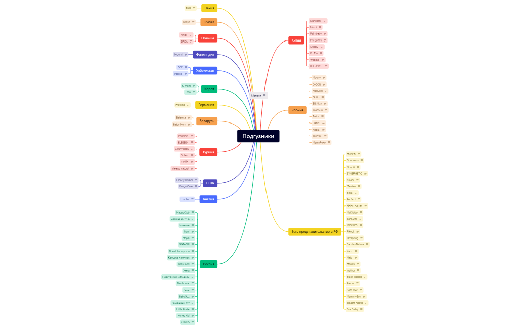 Подгузники