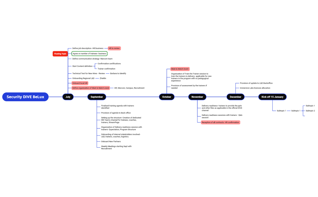 Security DIVE Planning Belux