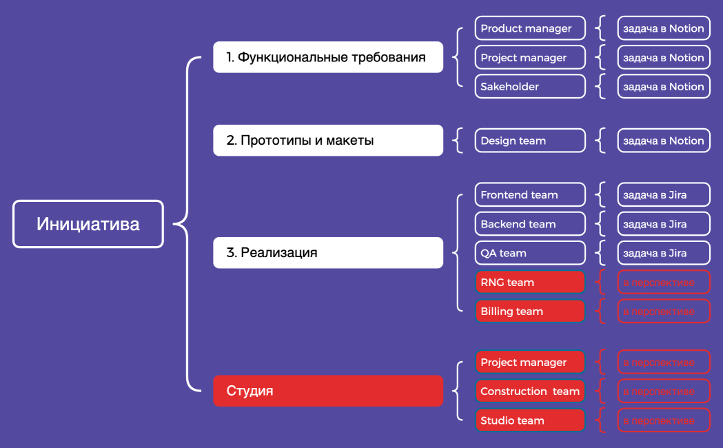 Инициатива