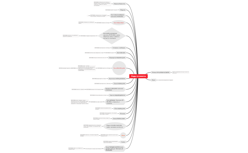 Лиды в клиенты