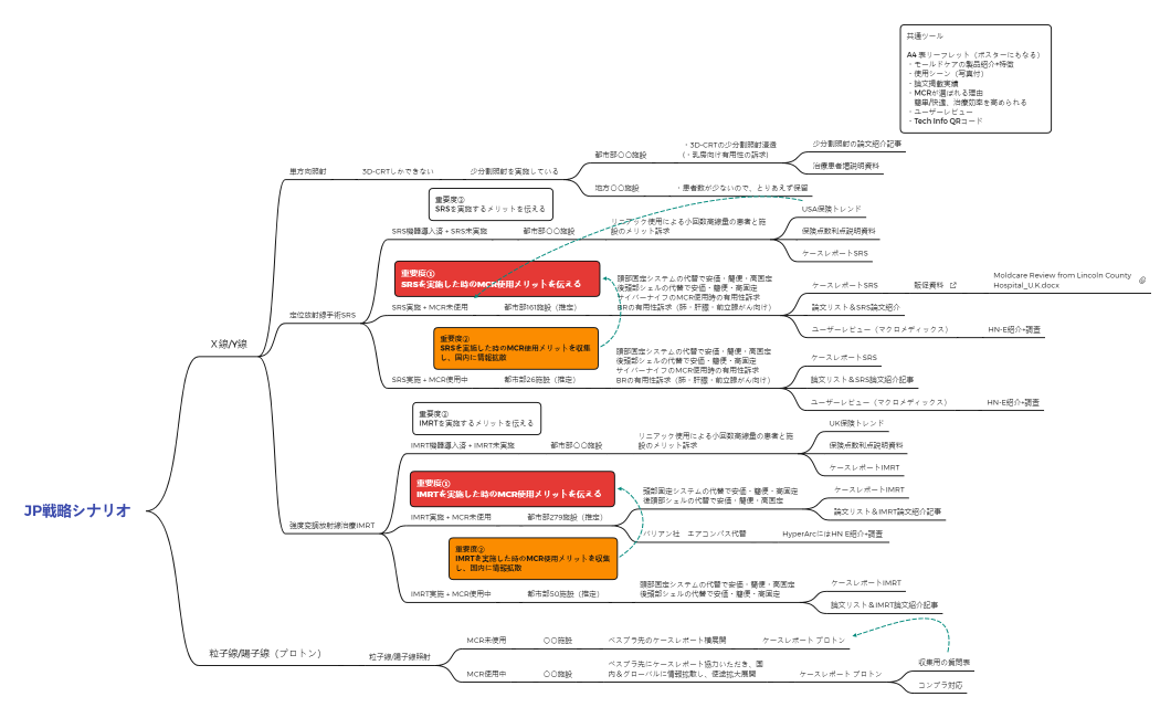 JP戦略シナリオ
