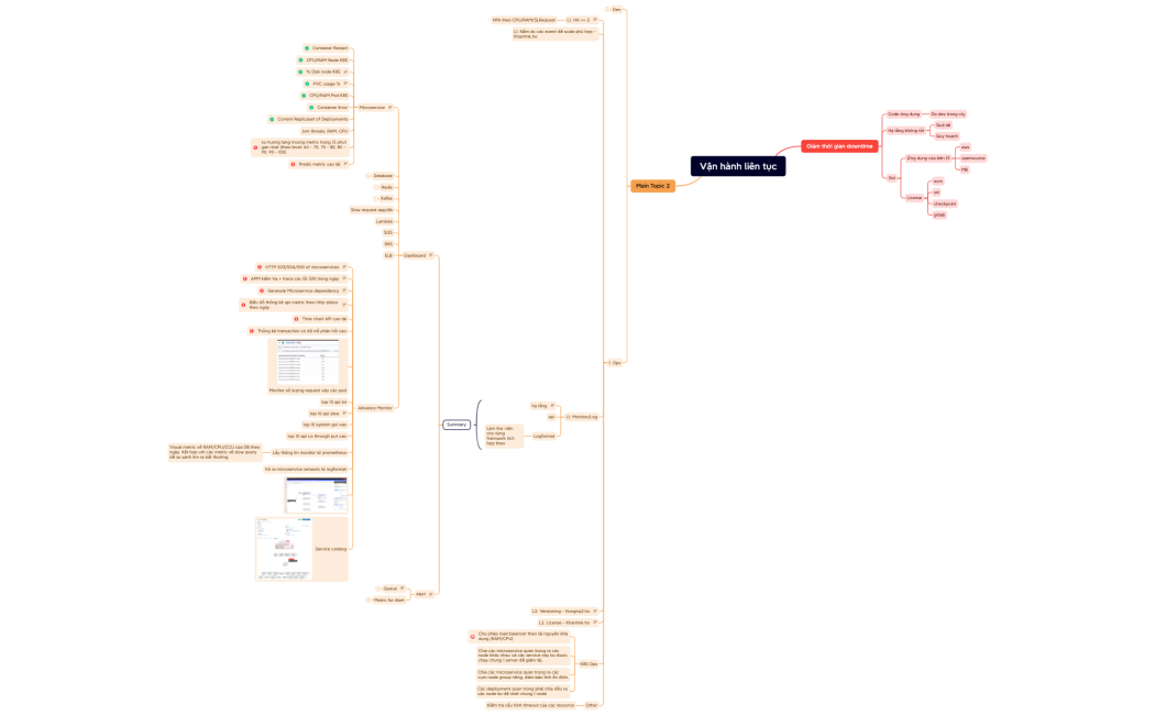 Vận hành liên tục