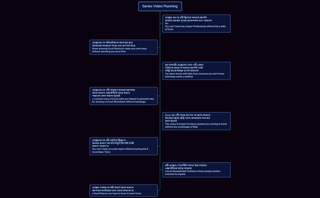 Series Video Planning