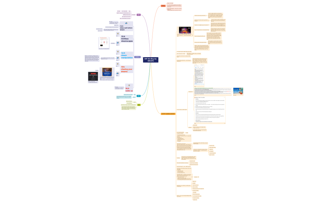 DIFF Đà nẵng trip.xmind