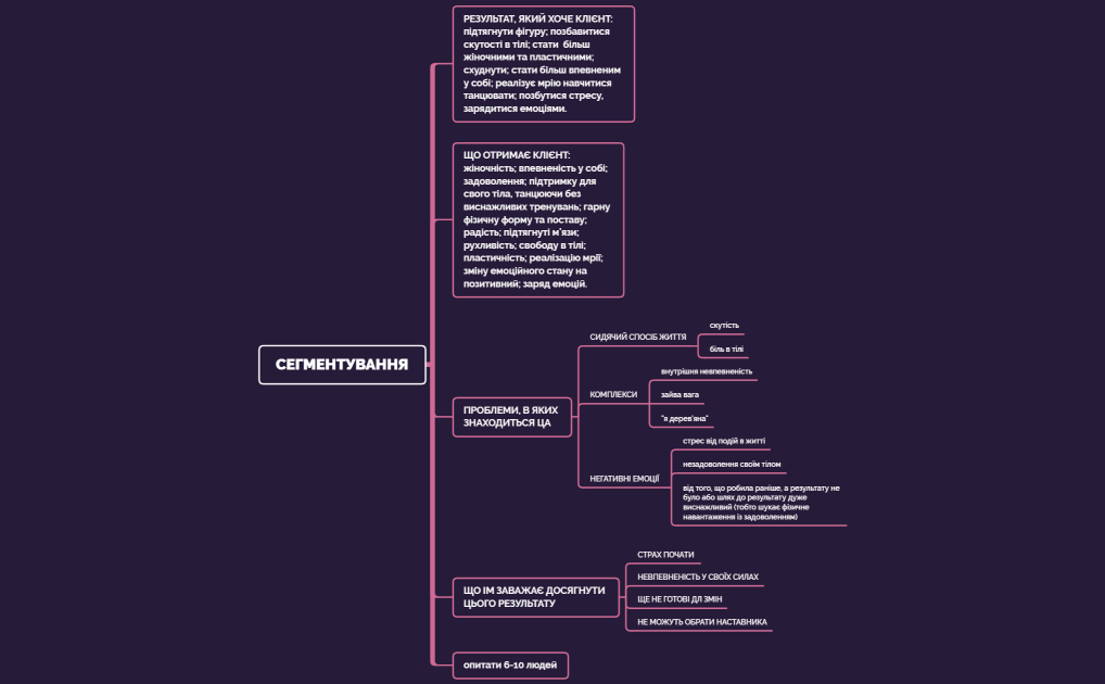 СЕГМЕНТУВАННЯ