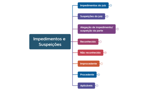 CPC imp e susp.xmind