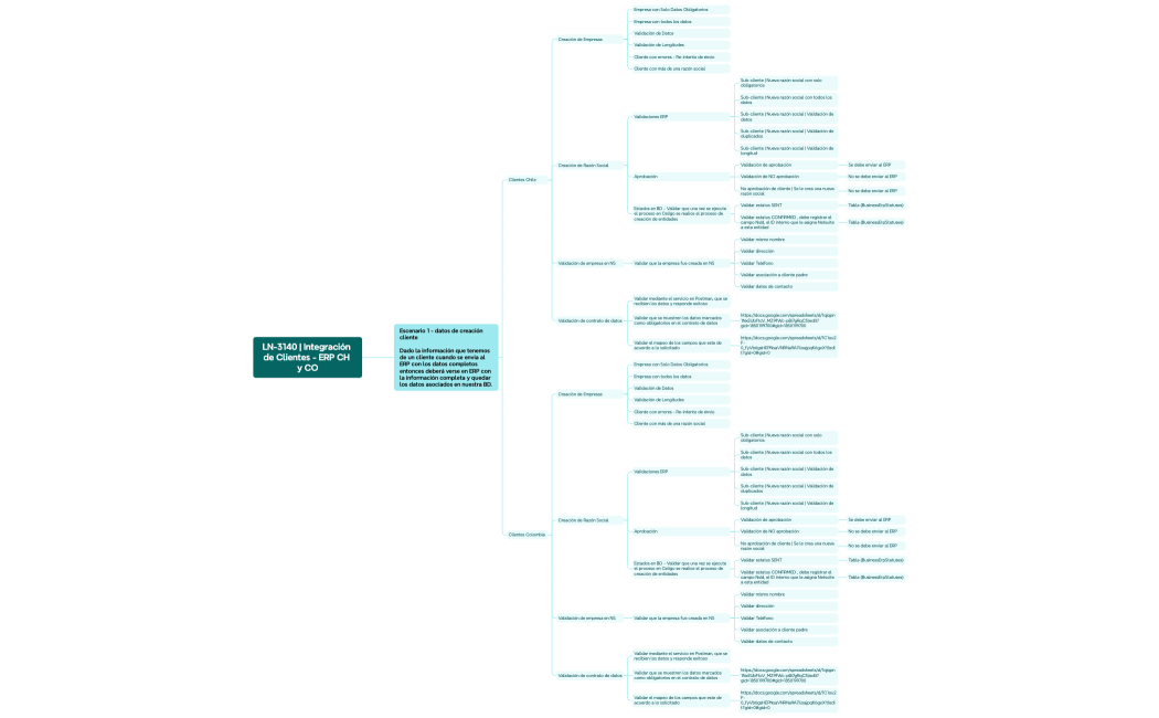 LN-3140  Integración de Clientes - ERP CH y CO
