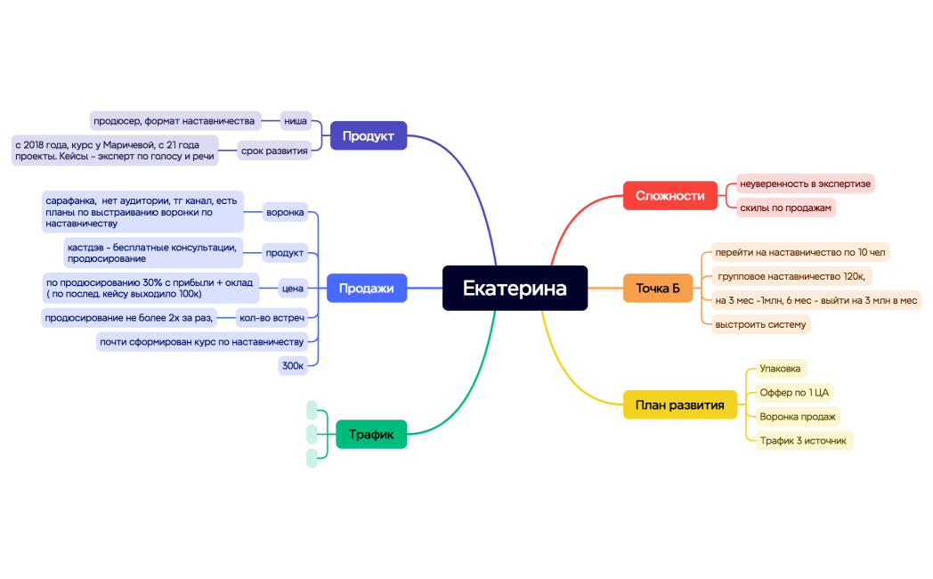 Ментальная карта