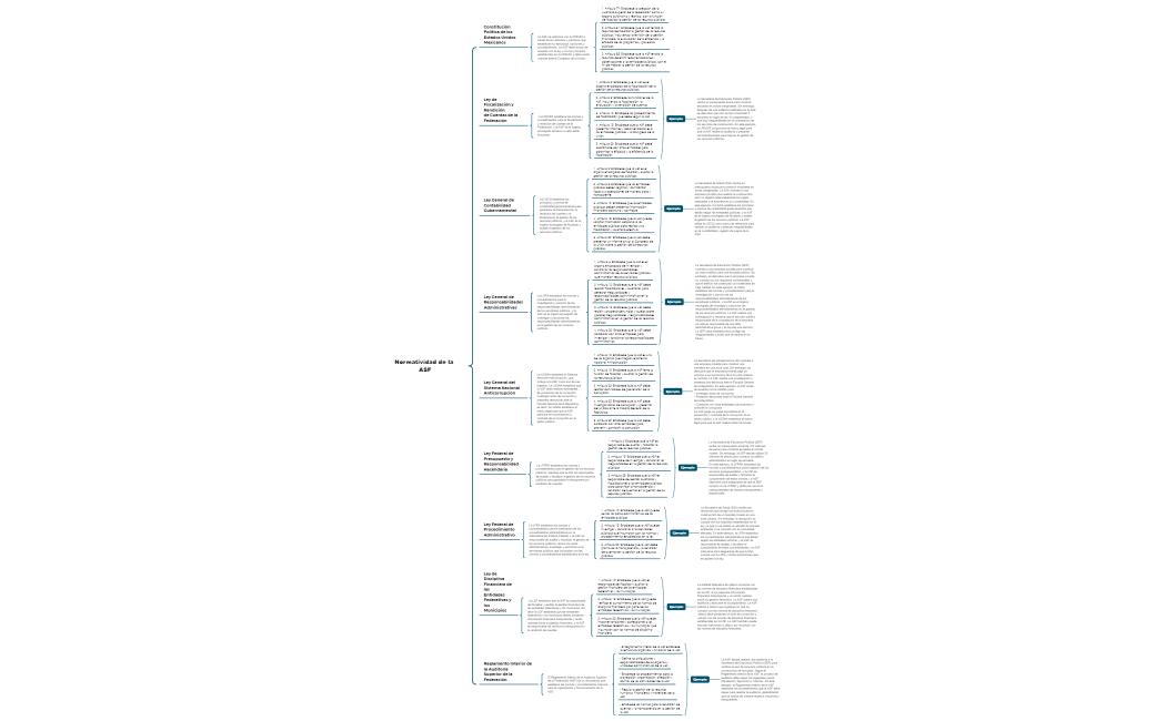 Normatividad de la ASF