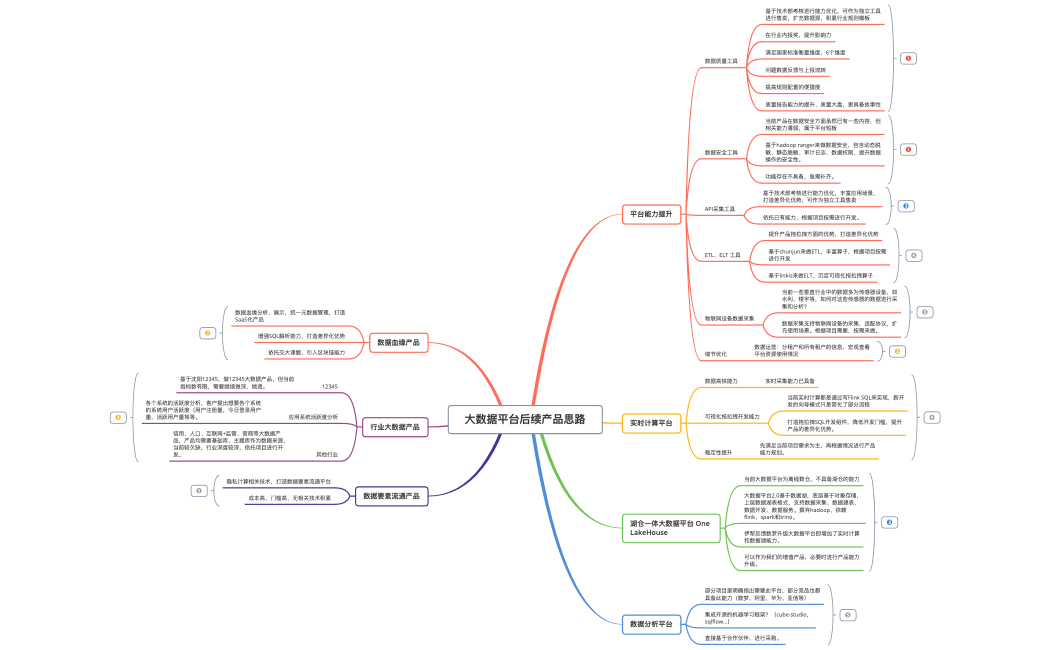 大数据平台后续产品思路