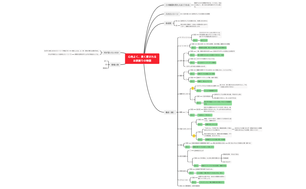 心地よく、長く愛されるお家創りの物語