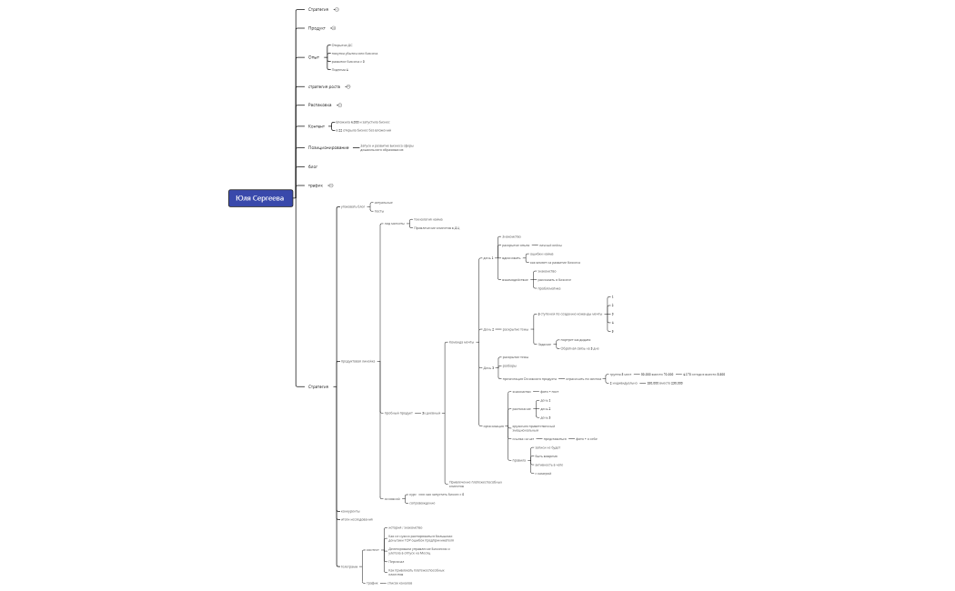 Юля Сергеева 