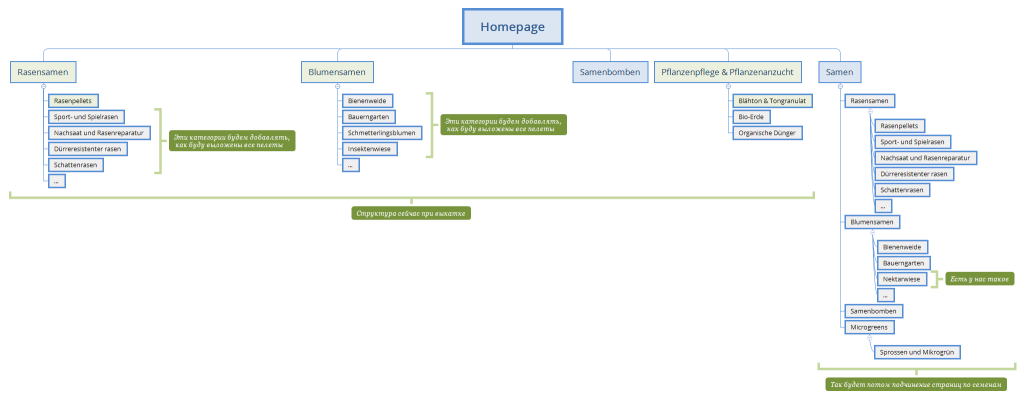 Homepage