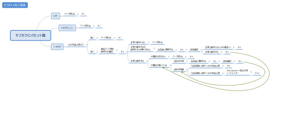 ヤフオクリンクヒット数