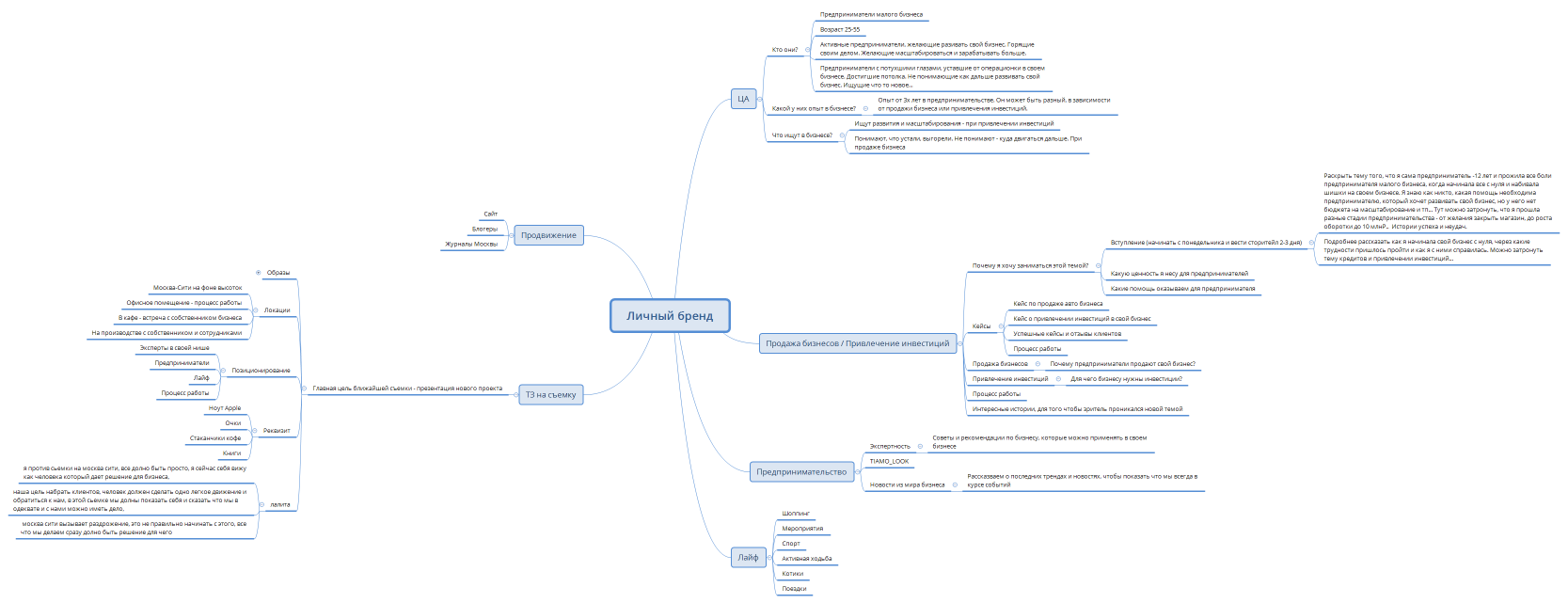 Личный бренд