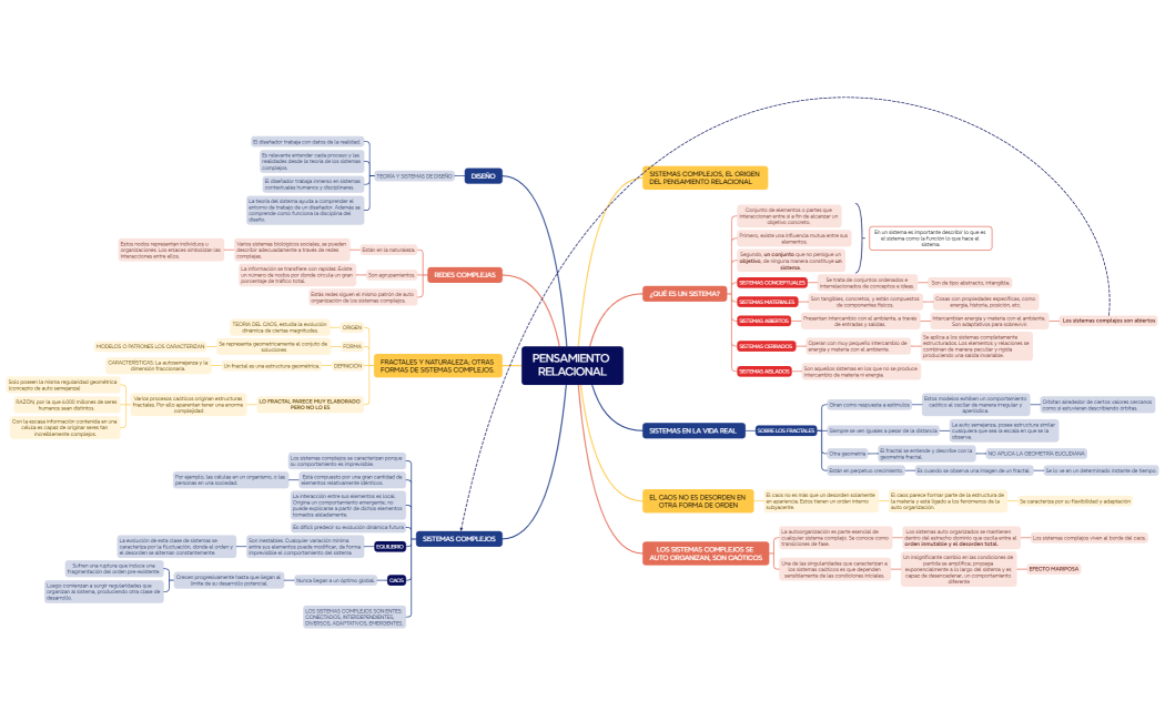 PENSAMIENTO RELACIONAL