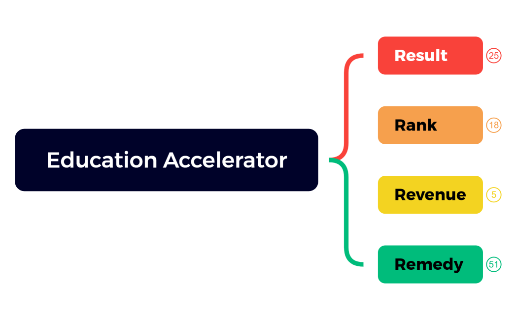 Education Accelerator