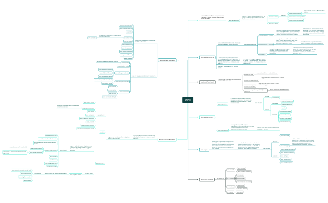 VENE