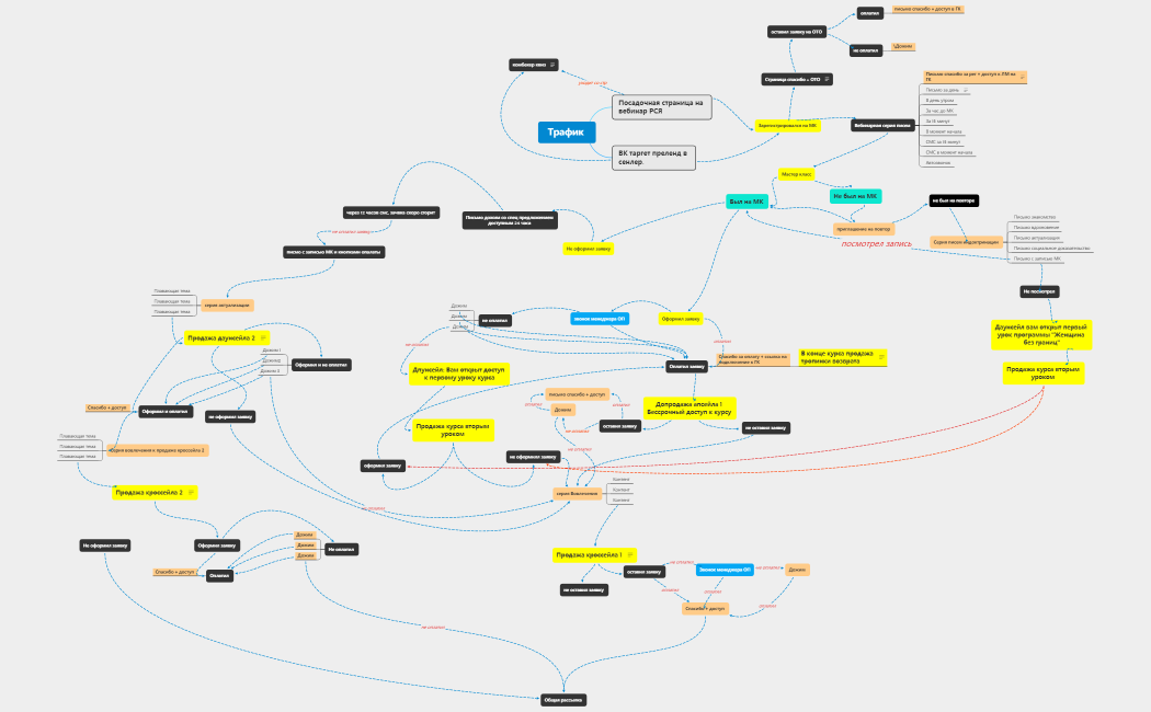 Проджект Близнюк Марина ТЗ