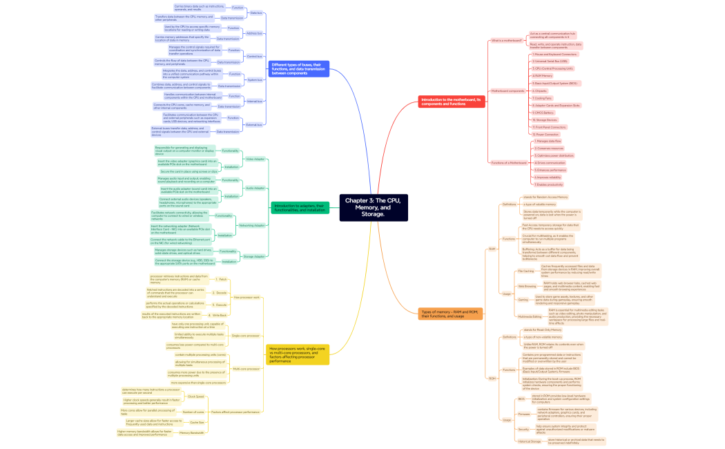 Mind Map