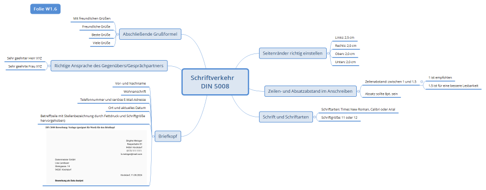 Schriftverkehr   DIN 5008