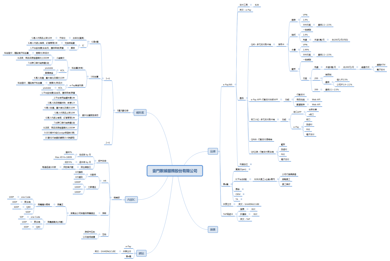RG-品牌與服務
RG-品牌與服務