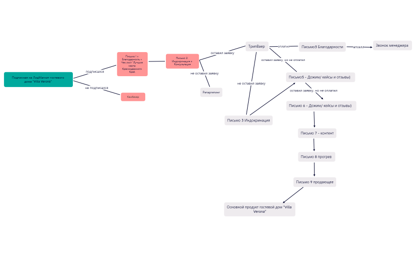 Без названия