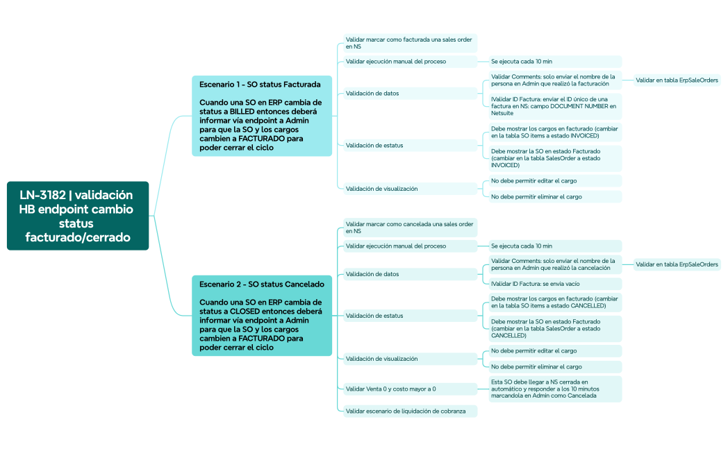 LN-3182  validación HB endpoint cambio status facturadocerrado