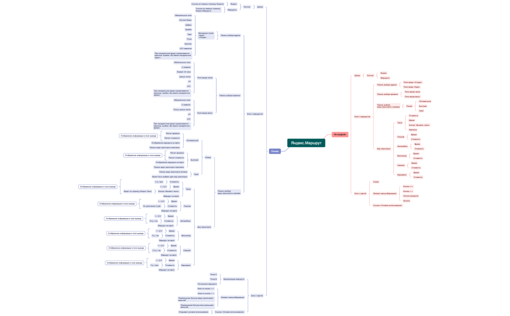 Яндекс.Маршрут