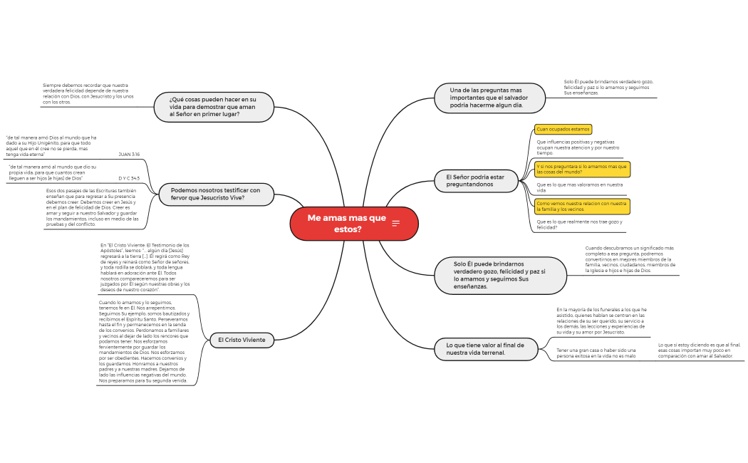 Me amas mas que estos