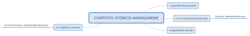 CONTESTO STORICO AVANGUARDIE