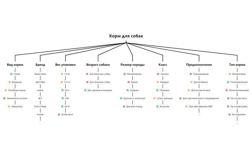 Без названия