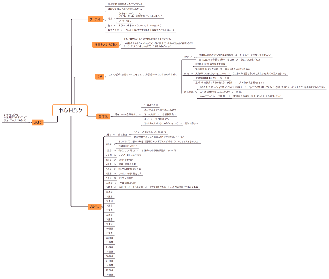 横田あおいメルマガ
