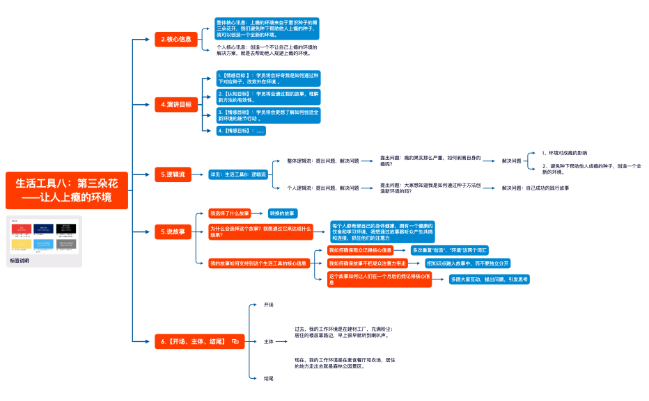 生活工具八：上瘾的环境.xmind